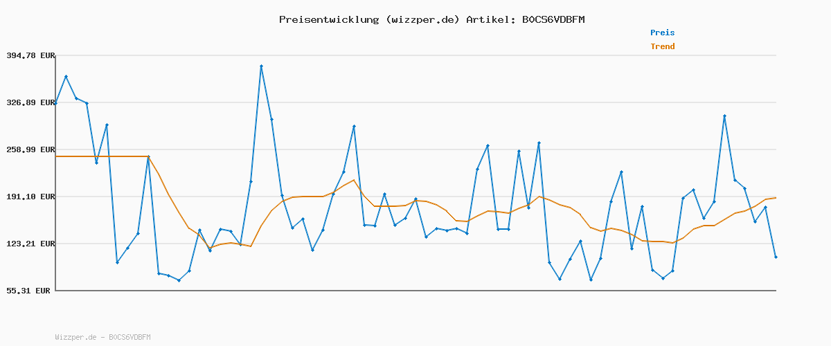Preisverlauf für TOM TAILOR Herren Basic Pullover mit V-Ausschnitt aus Baumwolle, 36306 - Dusty Pink Melange, L