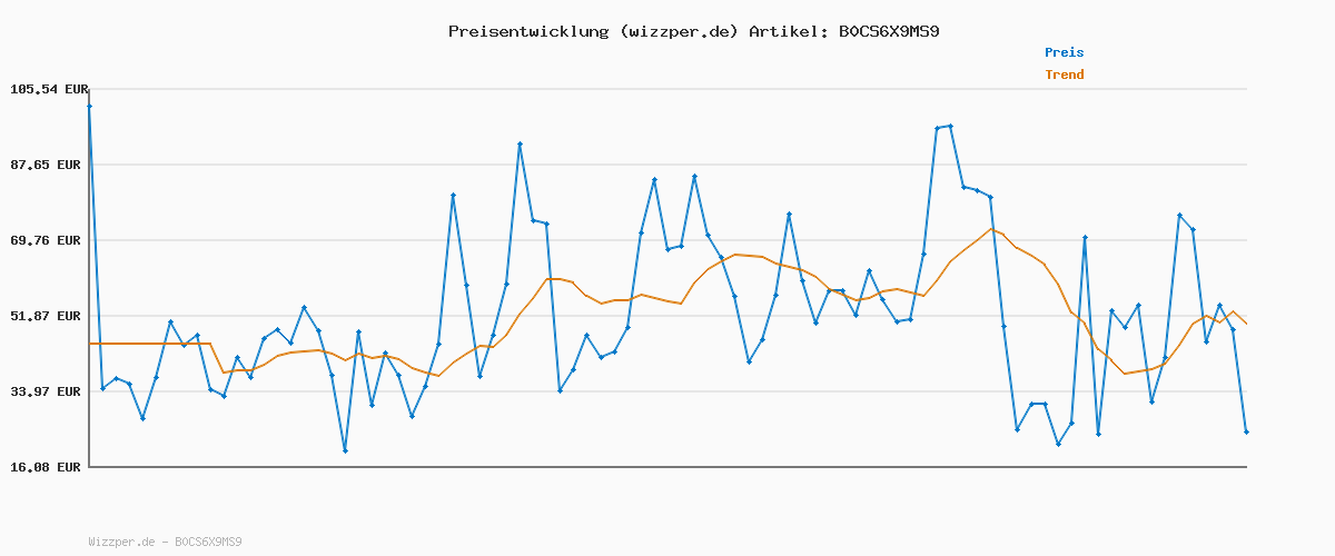 Preisverlauf für TOM TAILOR Herren T-Shirt mit Logo-Print aus Baumwolle, Deep Red, XXXL