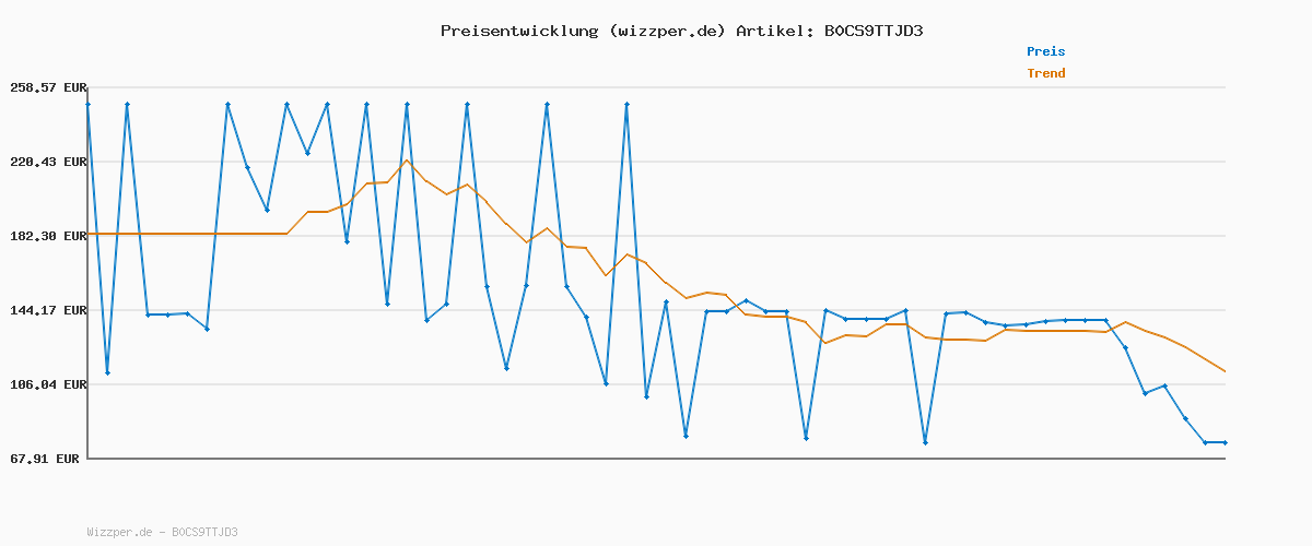Preisverlauf für Tommy Hilfiger Damen Pufferjacke Down Funnel Jacket Kurz, Schwarz (Black), XXS
