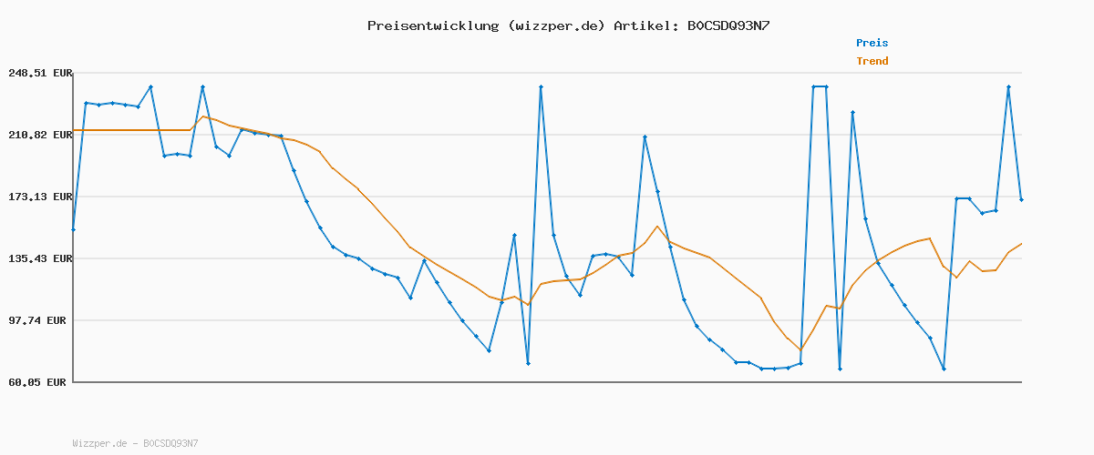 Preisverlauf für Tommy Hilfiger Herren Pufferjacke Down Puffer Jacket mit Taschen, Blau (Desert Sky), XXL