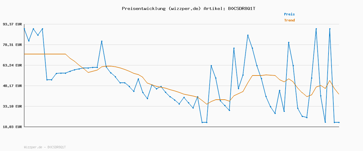 Preisverlauf für Superfit Baby Jungen SPORT5 leicht gefütterte Gore-Tex Sneaker, BLAU/HELLGRÜN 8000