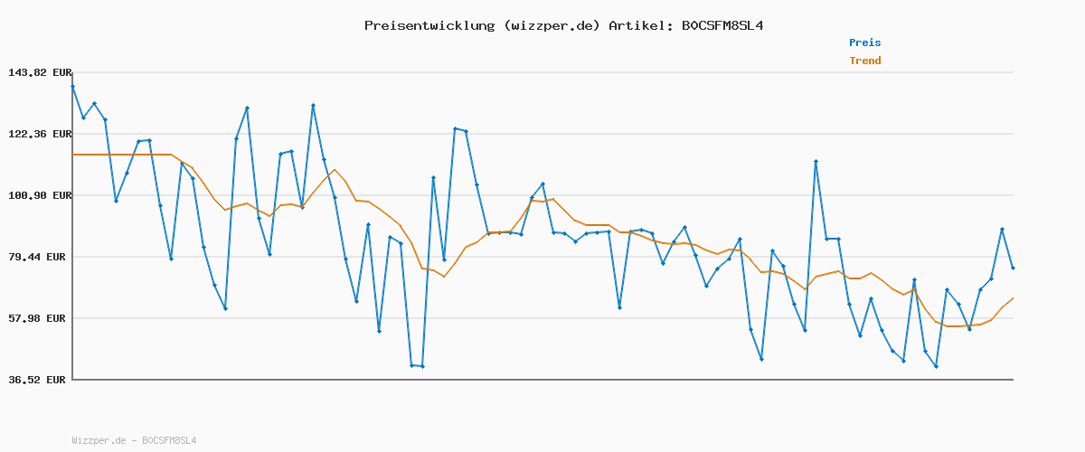 Preisverlauf für Tommy Jeans Herren Jacke Essential Padded Jacket mit Reißverschluss, Blau (Bright Blue), S