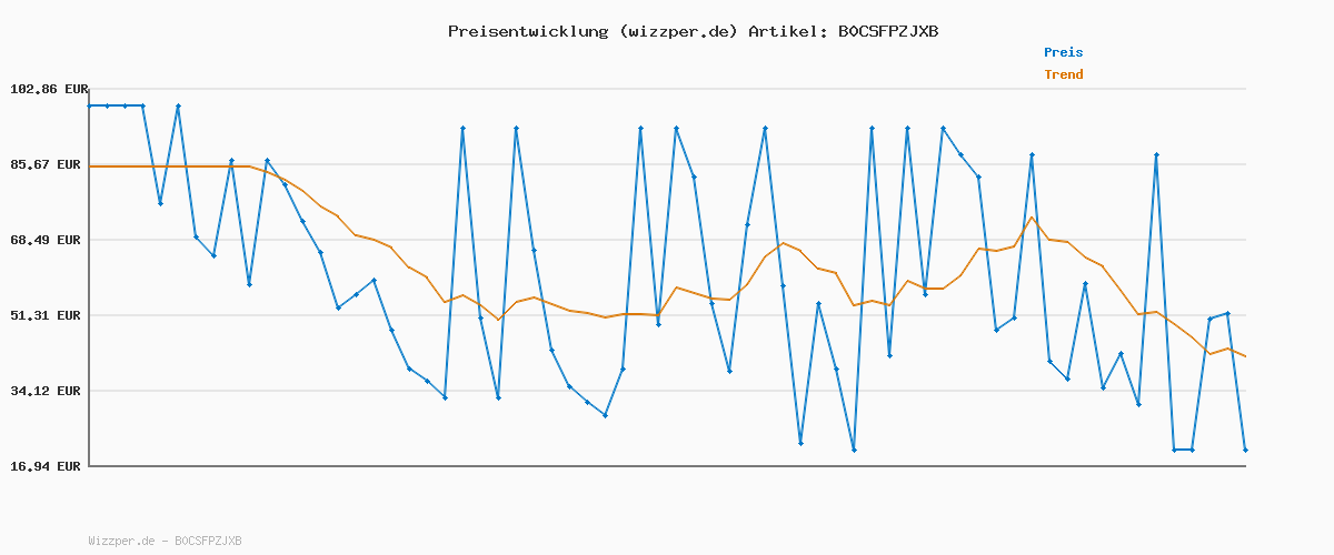 Preisverlauf für Tommy Jeans Damen Jeans Hose Maddie Bootcut Fit, Blau (Denim Dark), 25W/34L