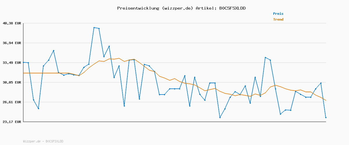 Preisverlauf für Tommy Hilfiger Herren 3er Pack Boxershorts Trunks mit Logobund, Mehrfarbig (Primary Red/White/Desert Sky), XL