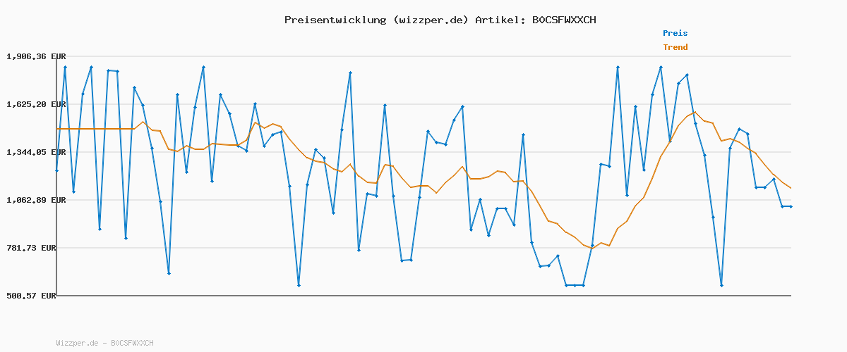 Preisverlauf für camel active Herren Strickjacke aus zertifiziertem Organic Cotton Beige-Grau, Menswear-S