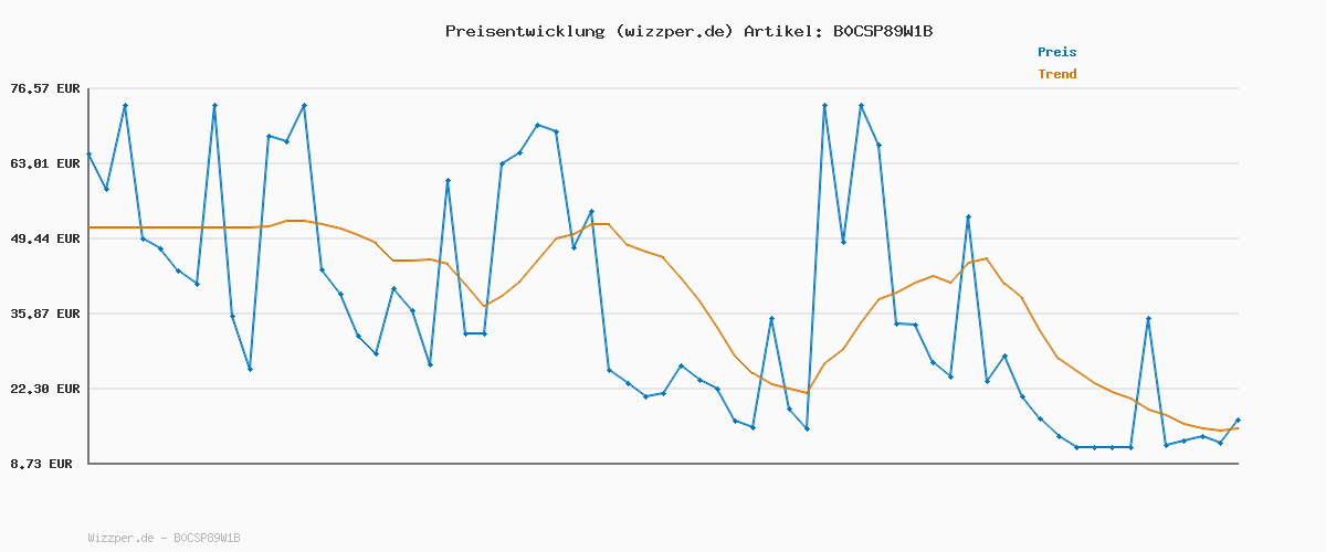 Preisverlauf für Slim Jeans Mw Pl204589 Jeans,