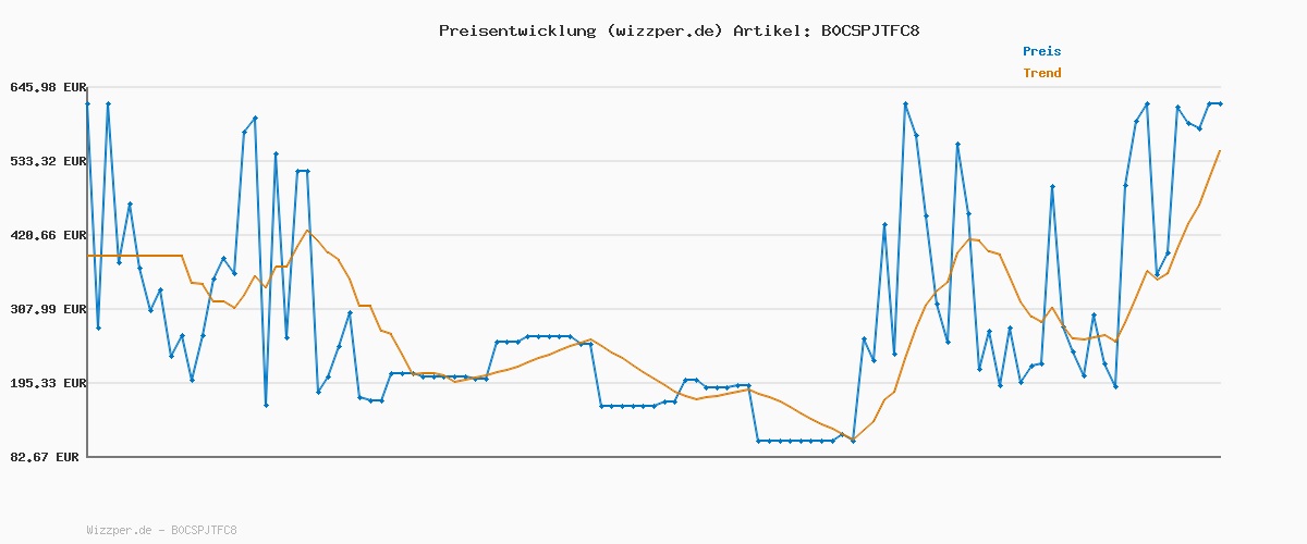 Preisverlauf für Slim Jeans Mw Pl204589 Jeans,