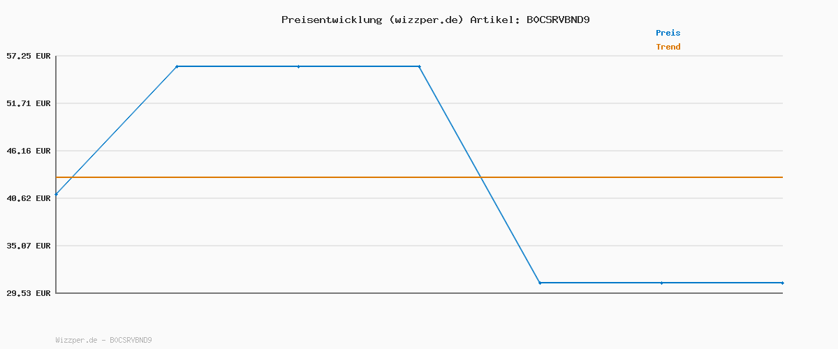 Preisverlauf für VASAGLE Wäschekorb 4 Fächer, Wäschesammler mit Ablage, Wäschebox, Wäschesack aus Oxford-Gewebe abnehmbar, Metallrahmen, 4 x 40 L, 116 x 33 x 72 cm, tintenschwarz-vintagebraun BLH401B01