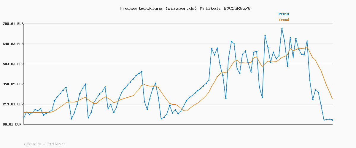 Preisverlauf für NZXT Lift 2 Ergo | Leichte ergonomische kabelgebundene Gaming-Maus | Leichte 61-g-Konstruktion | 8K-Abfragerate | Optische Switches | Optischer 26K-DPI-Sensor | Füße aus 100% PTFE | Weiß