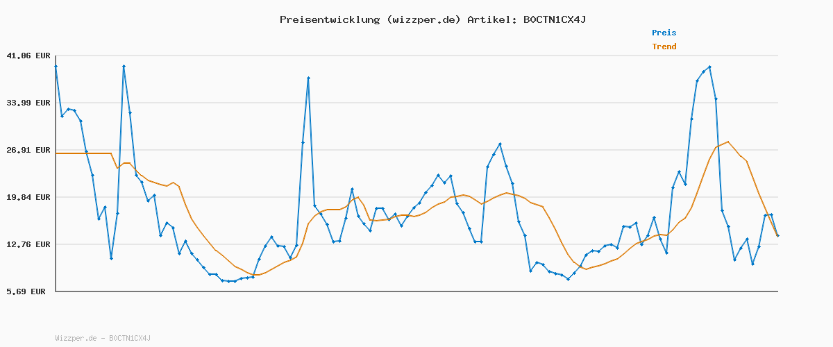 Preisverlauf für ipuro - Essentials Raumduft TIME to Party 50ml | Raumerfrischer mit Karamell, Grapefruit, Passionsfrucht, Birne, Pfirsich, Mango & Himbeere Duft | Diffuser mit Stäbchen | Lufterfrischer Wohnung