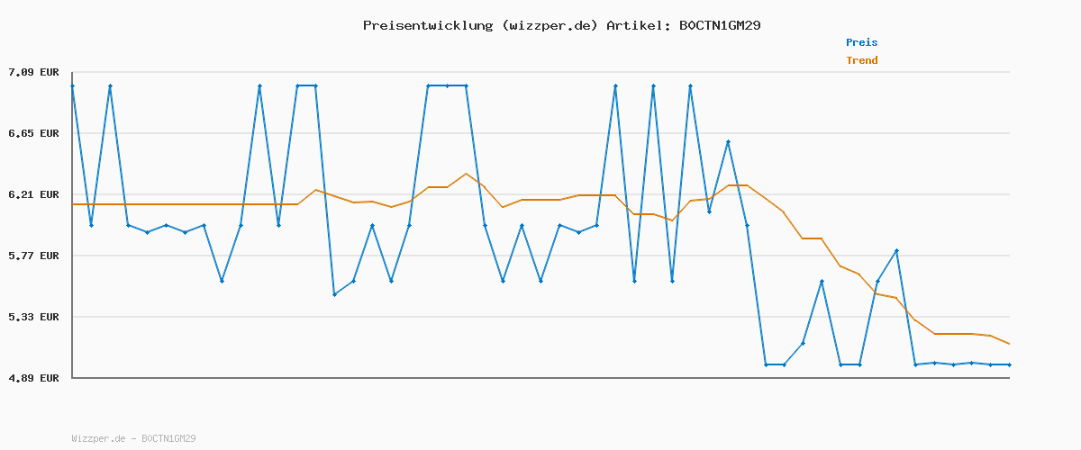 Preisverlauf für ipuro - Essentials Raumduft TIME to Glow 50ml / Raumerfrischer mit exotischem Kaschmirholz & Tonkabohne, orientalisches Blumiges Duft Aroma/Diffuser mit Stäbchen/Lufterfrischer für die Wohnung