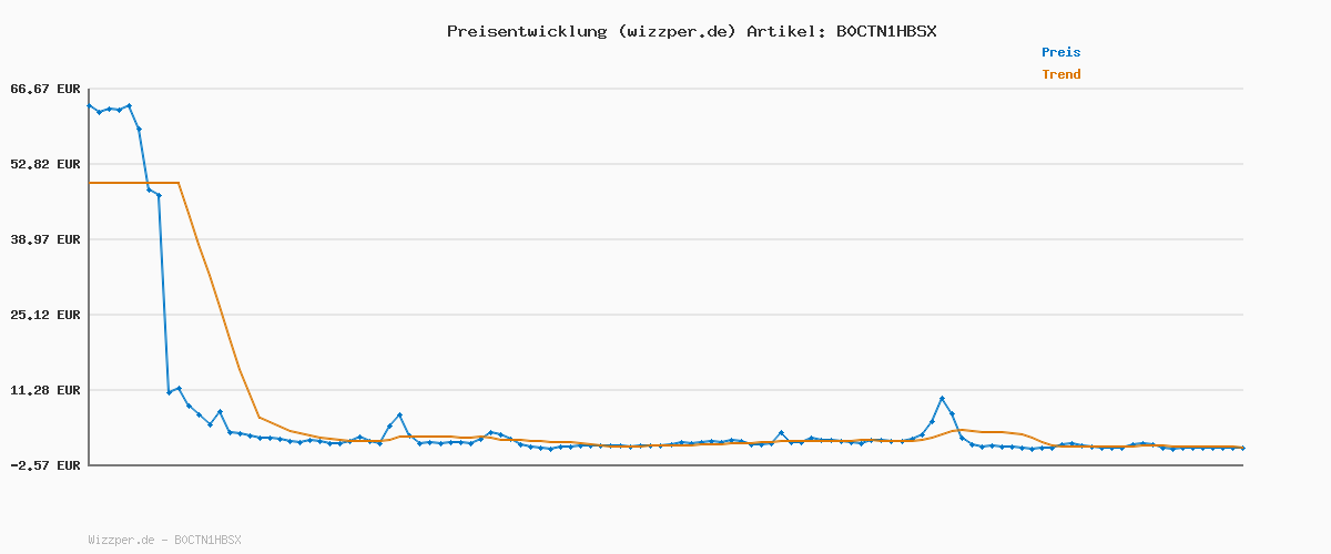 Preisverlauf für ipuro - Essentials Raumduft Black Bamboo 50ml | Raumerfrischer mit Jasmin, Zitrone, Apfel, & Holzige Amber-Moschus Note Duft Aroma | Diffuser mit Stäbchen | Lufterfrischer für die Wohnung