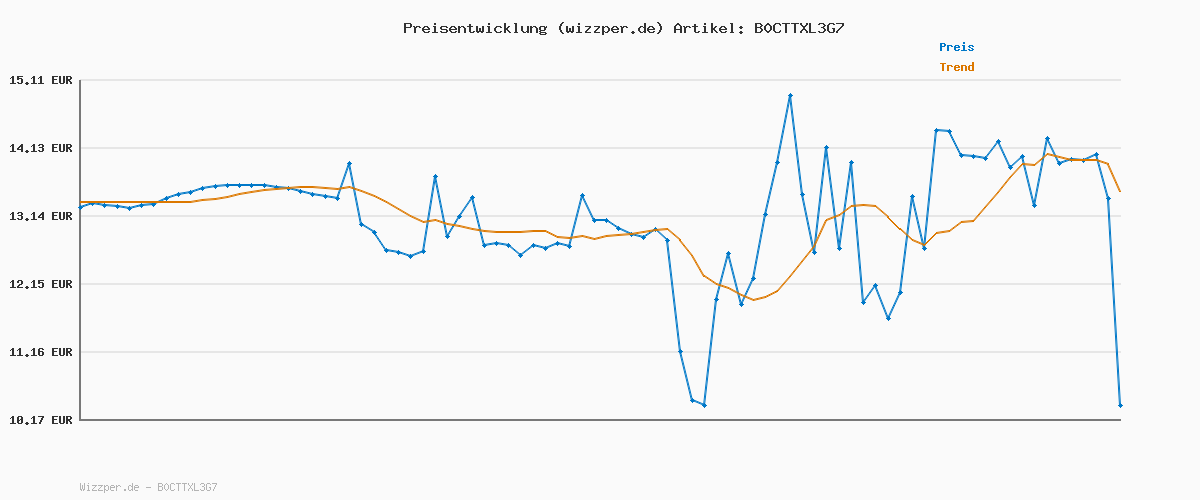 Preisverlauf für Clementoni 1000 EL. Panorama HQ Bright Amsterdam [Puzzle]