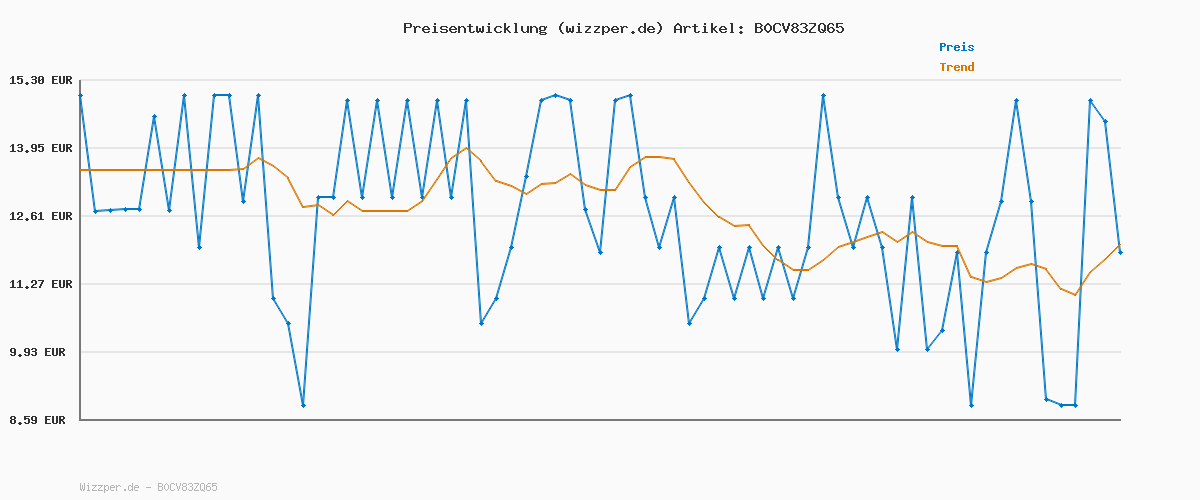 Preisverlauf für VERO MODA Damen VMPAULINA SS GA JRS NOOS T-Shirt, Bright White, L