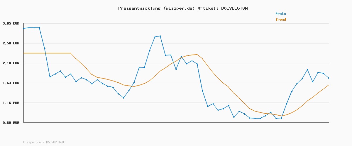 Preisverlauf für Zertifiziert und generalüberholt Amazon Fire HD 8-Tablet, 8-Zoll-HD-Bildschirm, 3 GB RAM, 32 GB Speicher, für Unterhaltung unterwegs, schwarz (2024) – mit Werbung