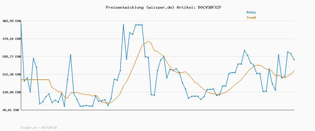 Preisverlauf für Tommy Jeans Ryan Slim STR Ch0237 Gerade, Herren, Denim (Denim Medium), 30W / 34L