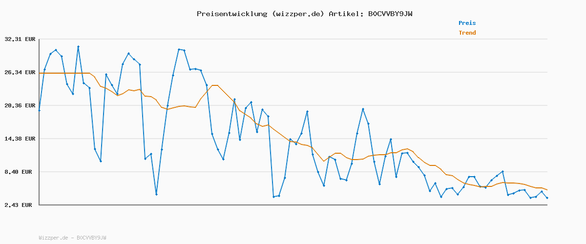 Preisverlauf für JACK & JONES Male Chino Hose 2er-Pack Slim Fit Chino Hose