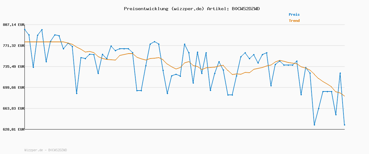 Preisverlauf für De'Longhi La Specialista Opera EC9555.BK Espresso Siebträgermaschine mit Cold Brew und Espresso Cool, Professioneller Milchaufschäumer, Sensor-Mahltechnologie, Inklusive Barista-Kit, 1550W, Schwarz