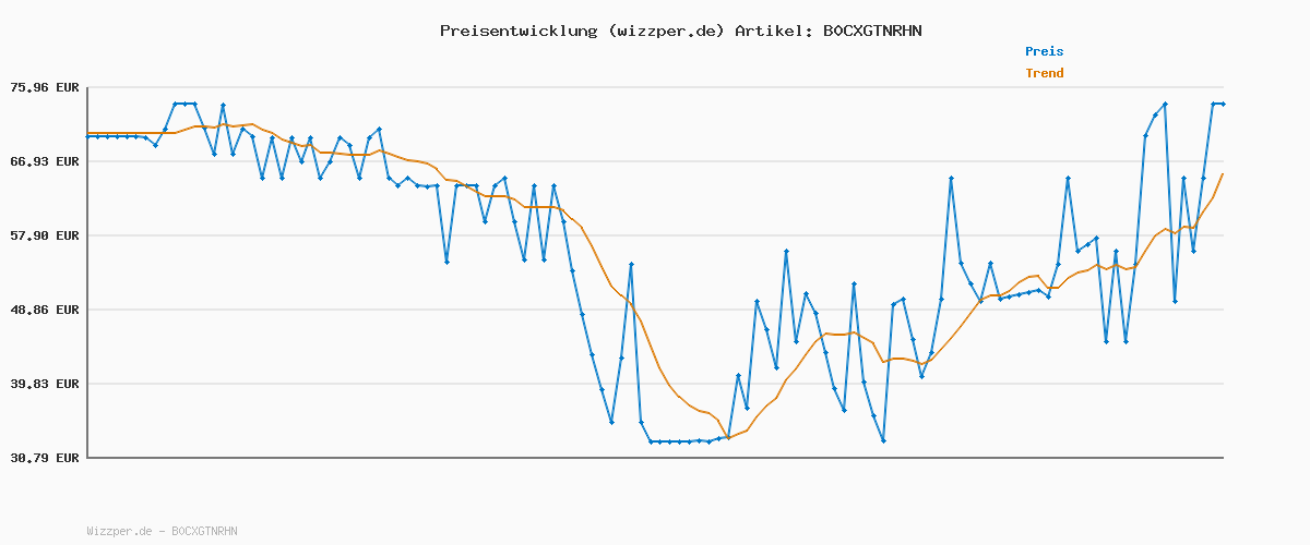 Preisverlauf für adidas Women's VL Court Bold Schuh