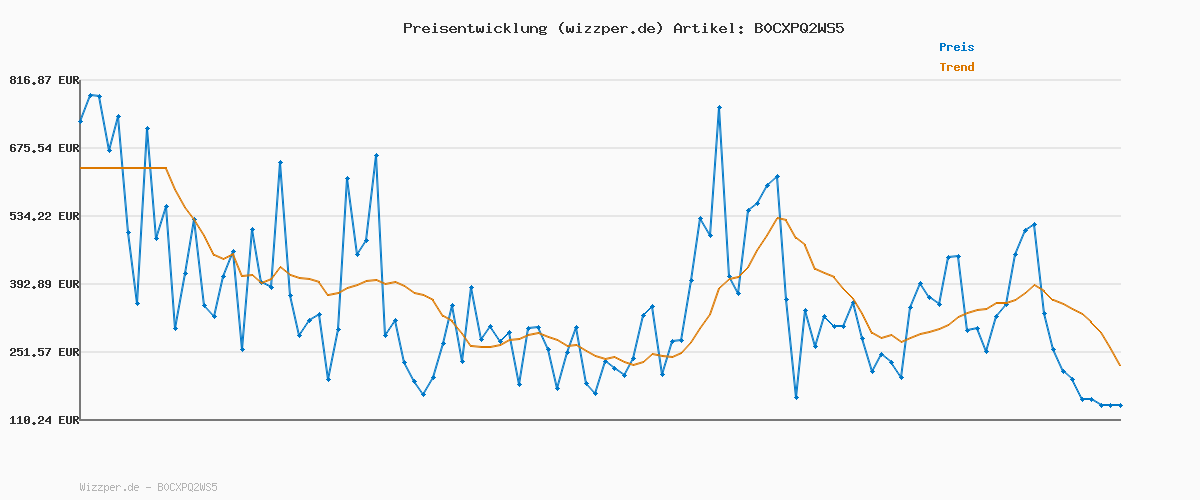 Preisverlauf für JACK & JONES Child Einreihiger Blazer und Hose JJEJAXON Anzug Junior