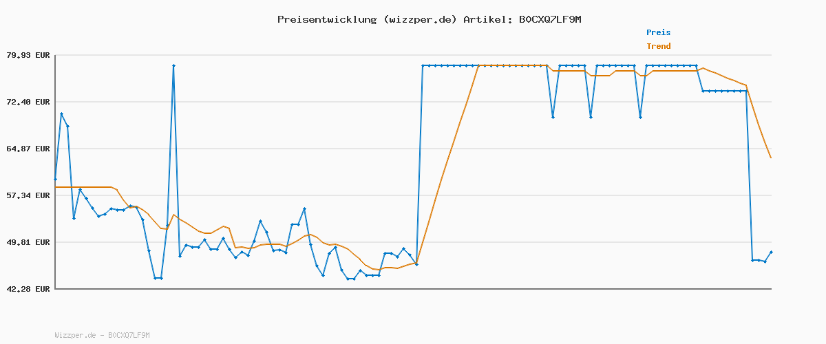 Preisverlauf für Ninja Blast Tragbarer Mixer / Blender / Smoothie Maker, 530ml Becher, Auslaufsicherer Deckel, Leistungsstarker Mini Standmixer, Kabellos & Wiederaufladbar, Zerkleinert Eis & Obst, Blau, BC151EUNV