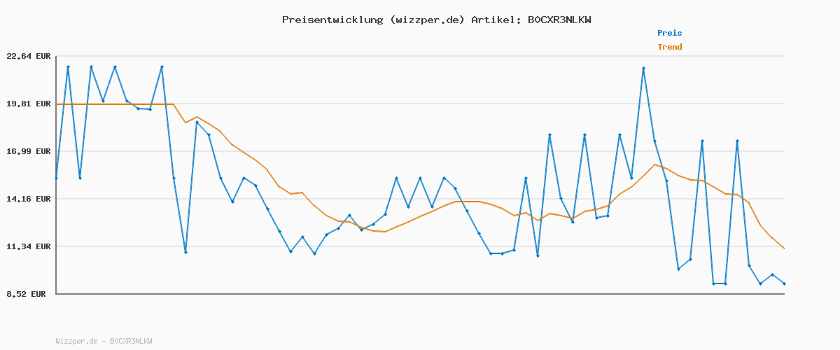 Preisverlauf für FALKE Herren Socken Airport M So Wolle Baumwolle einfarbig 1 Paar, Schwarz Black 3000 Ho Ho Ho, 45-46