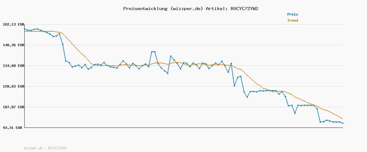 Preisverlauf für HUAWEI Watch FIT 3 Smartwatch, Bluetooth Anrufe, GPS，Smartwatch, iOS&Android, 1,82" AMOLED-Display, Bis zu 10 Tage Akku, Gesundheits&Fitness-Management, +6 Monate erweiterte Garantie, Weiß