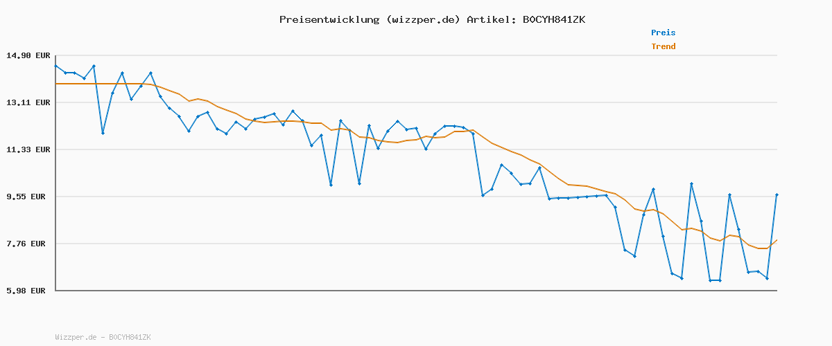 Preisverlauf für Ravensburger 24592 - Last One Laughing Das Spiel: Mini Edition - Das Partyspiel zur beliebten Comedy-Show für 3-6 Spieler ab 14 Jahren