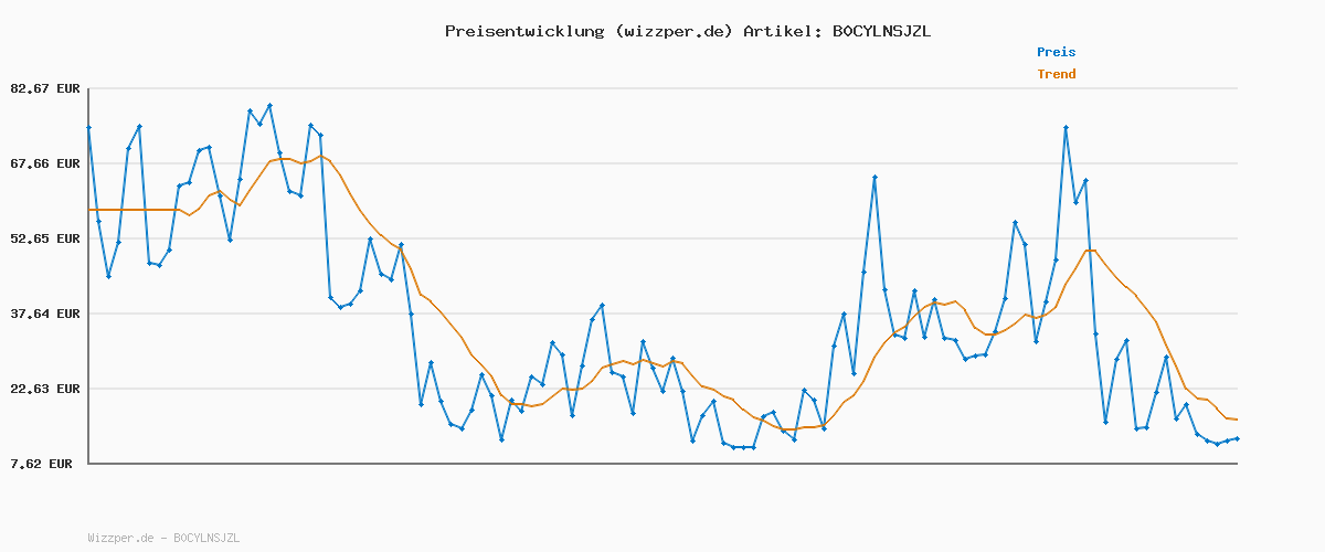 Preisverlauf für Damen BH Ohne Bügel Nahtloser BH Tiefem V-Ausschnitt Bralette Push Up BHs Soft Bequem BHs Bügellos Bustier (Schwarz, L)