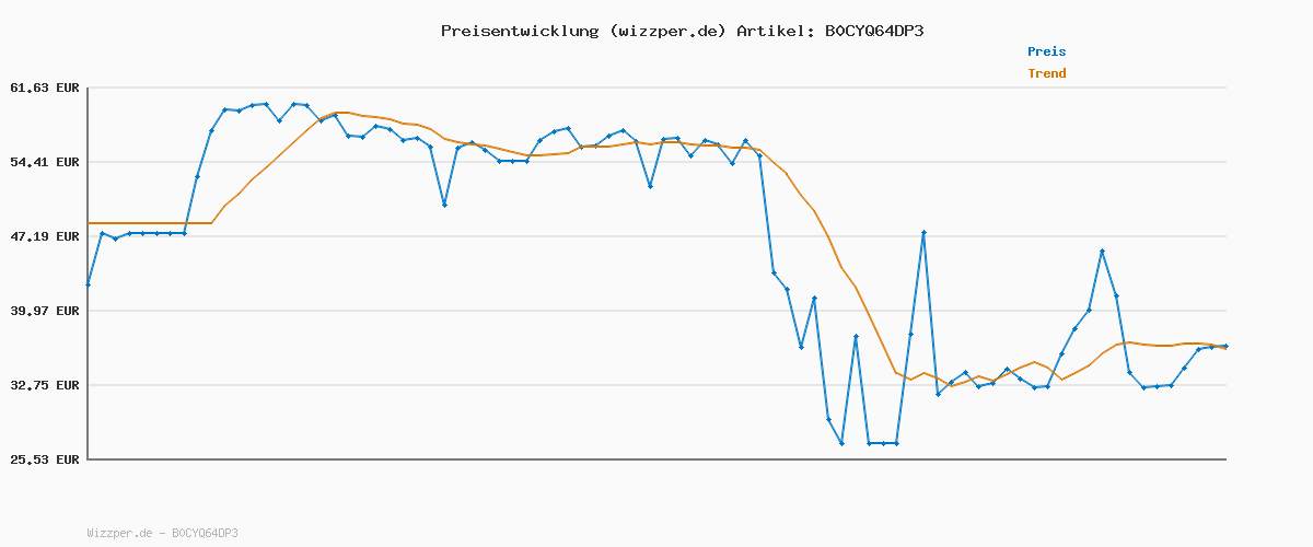 Preisverlauf für adidas Damen VL Court 3.0 Shoes, preloved Scarlet/core White/Bright red, 38 EU