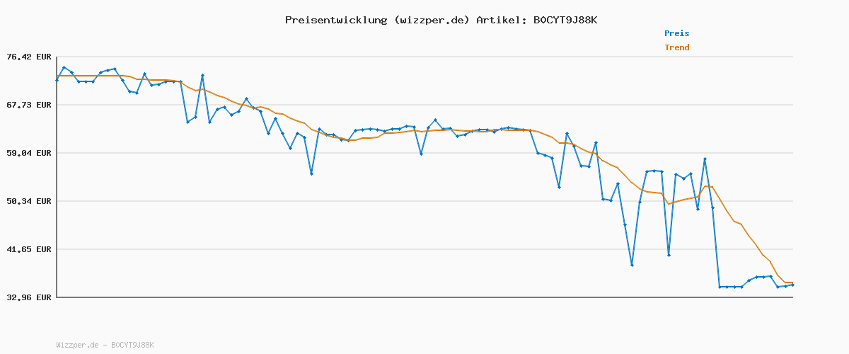 Preisverlauf für adidas Damen VL Court Bold Shoes, FTWR White/core Black/Wonder beige, 38 EU