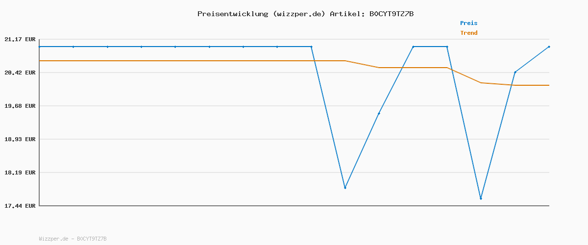 Preisverlauf für NESCAFÉ Gold de Luxe Sticks | Löslicher Kaffee| 100x2g