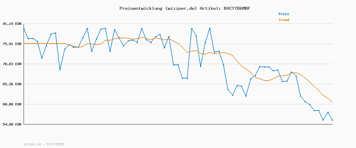 Preisverlauf für adidas Damen VL Court Bold Shoes, Off White/Collegiate Green/Bliss Lilac, 37 1/3 EU