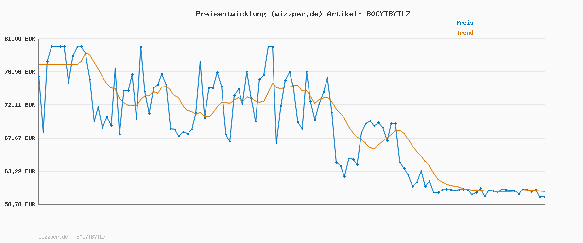 Preisverlauf für adidas Damen VL Court Bold Shoes, Off White/Collegiate Green/Bliss Lilac, 39 1/3 EU