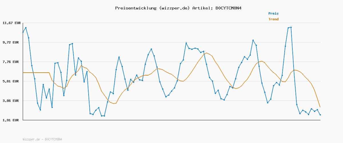 Preisverlauf für adidas Damen VL Court Bold Shoes, core Black/FTWR White/Cyber met., 40 2/3 EU