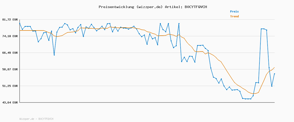 Preisverlauf für adidas Damen VL Court Bold Shoes, Off White/Collegiate Green/Bliss Lilac, 36 EU