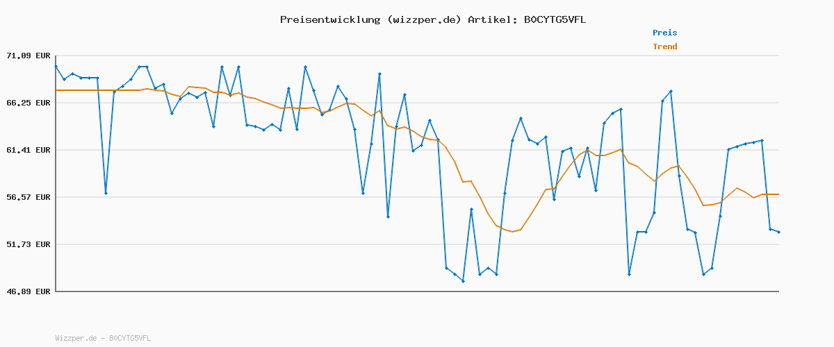 Preisverlauf für Adidas Herren VL Court 3.0 Shoes, Earth Strata/Cloud White/Gold Metallic, 44 EU