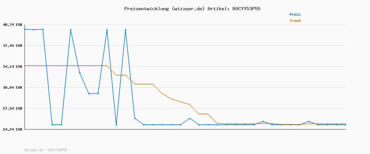 Preisverlauf für adidas Men's Terrex Multi Essentials Half Zip Fleece Jacket, Black, S