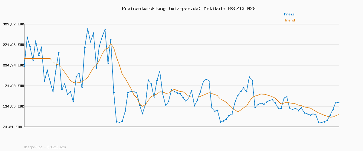 Preisverlauf für KIKO Milano Jelly Stylo 508, Gloss-Lippenstift Mit Feuchtem Finish