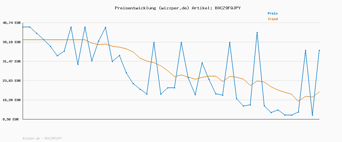 Preisverlauf für adidas Damen Terrex Multi Climacool T-Shirt, Linen Green, XXS