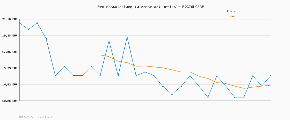 Preisverlauf für Adidas Men's SQUADRA25 Jersey Short Sleeve, Team Light Blue/White, S
