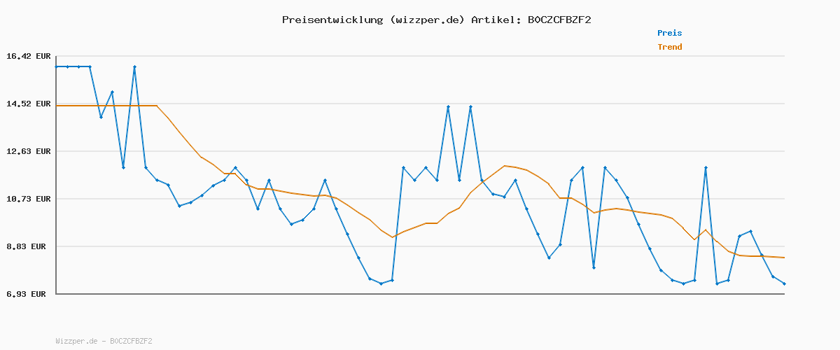 Preisverlauf für Adidas Unisex Baseball Lightweights Cap Metal, Black, XXS-XS