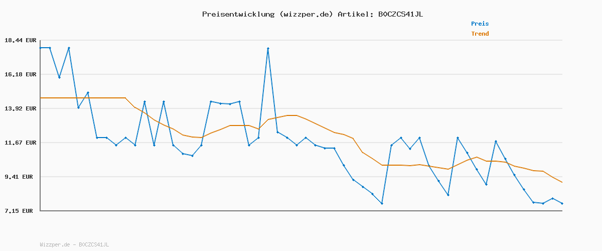 Preisverlauf für adidas Unisex Baseball Lightweights Cap Metal, Black, S-M