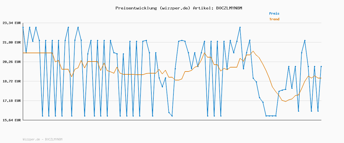 Preisverlauf für adidas Unisex CLASSIC 3BARS BACKPACK, Black/White, One Size