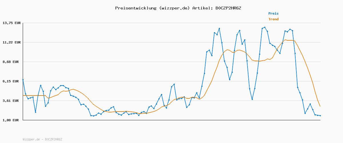 Preisverlauf für Adidas Herren Essentials LINEAR Single Jersey Tee, Team royal Blue/Black, S