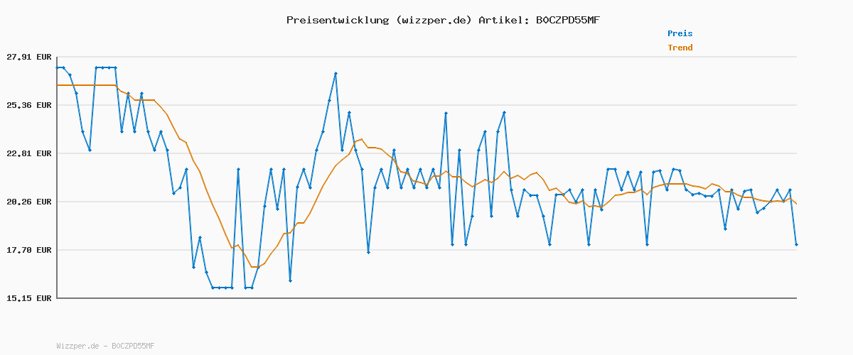 Preisverlauf für adidas Men's Essentials SMALL Logo Chelsea, Black/White, M
