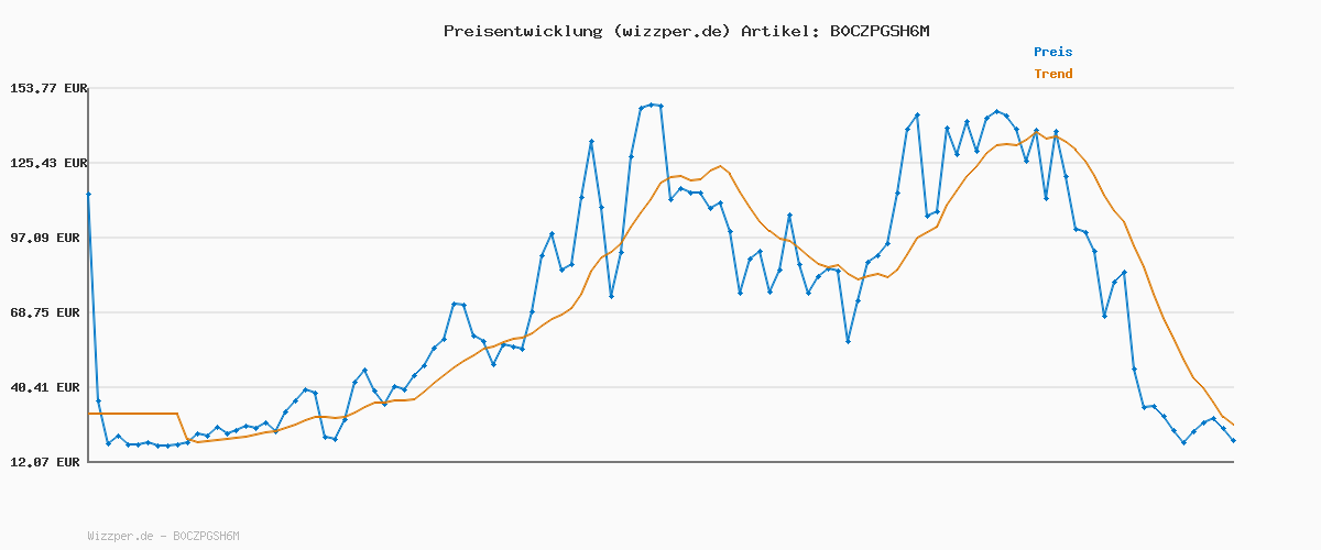 Preisverlauf für adidas Men's Essentials SMALL Logo Chelsea, Black/White, S