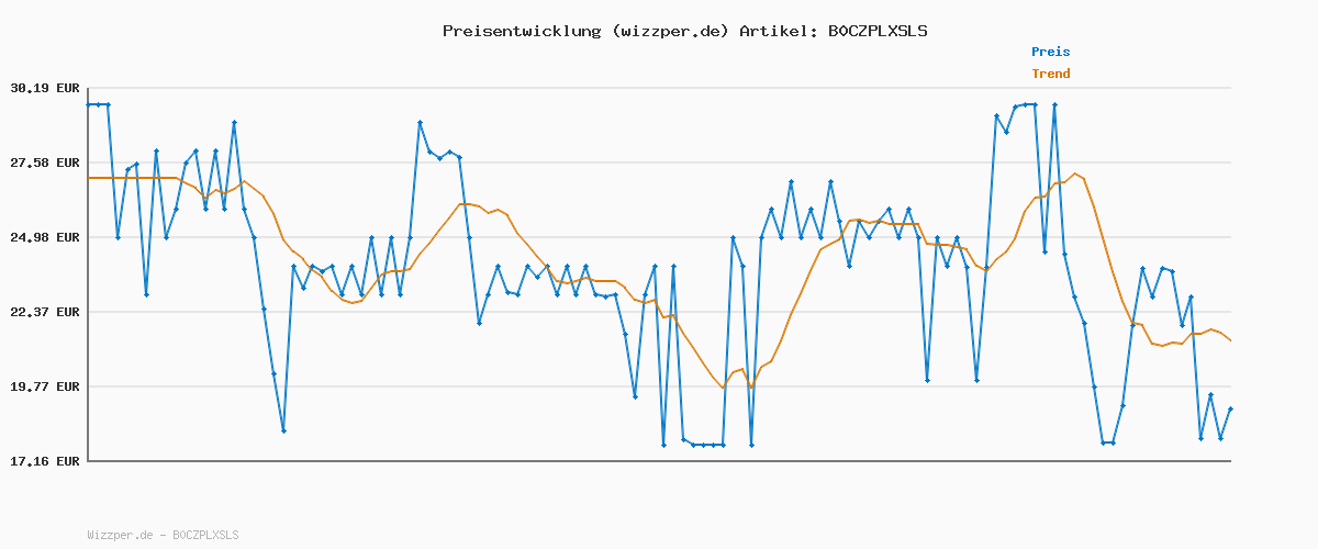 Preisverlauf für adidas Women's ESSENTIALS 3-STRIPES COTTON LEGGINGS, Black/White, M