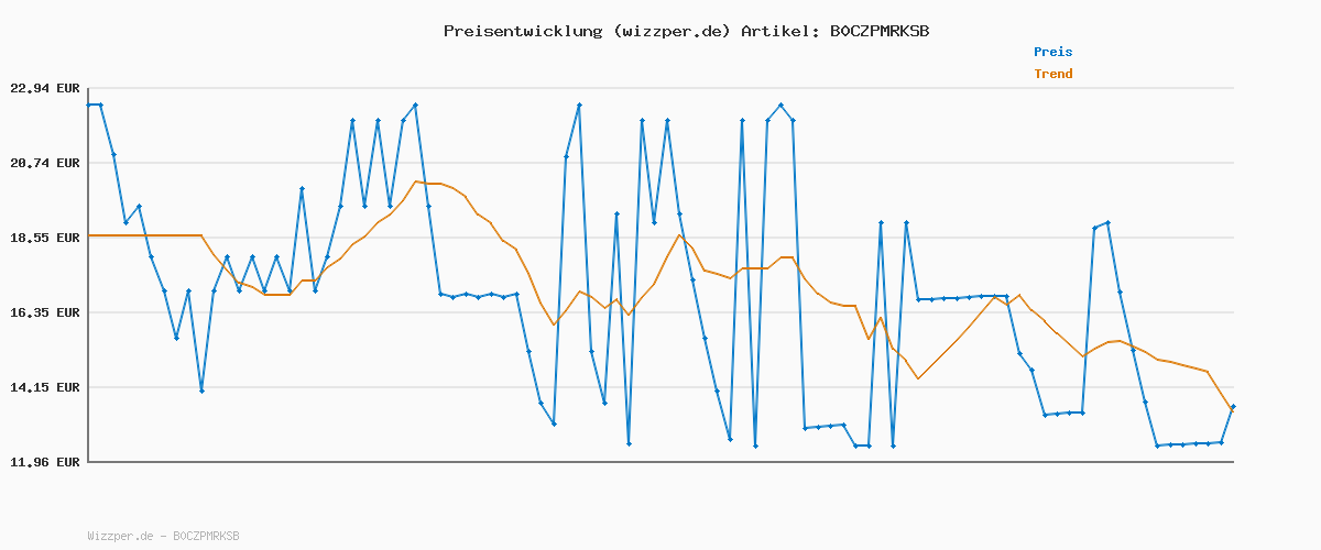 Preisverlauf für adidas Women's ESSENTIALS LINEAR COTTON LEGGINGS, Dark Blue/White, L