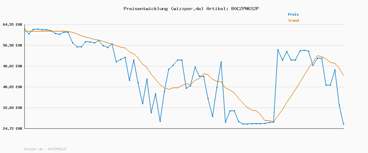 Preisverlauf für adidas Herren SPORTSWEAR BASIC 3 STRIPES TRICOT TRACKSUIT, Dark Blue, S